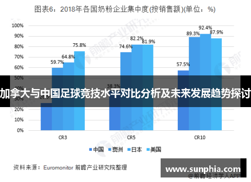 加拿大与中国足球竞技水平对比分析及未来发展趋势探讨